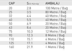 Fıratboru Pprc 20 Mm Kompozit Boru Pn20 20’Lik Kompozit Boru 4 Mt (Cam Elyaf Takviyeli)
