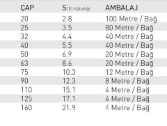Fıratboru Pprc 50 Mm Kompozit Boru Pn20 50’Lik Kompozit Boru 4 Mt (Cam Elyaf Takviyeli)