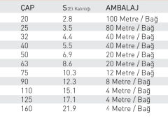 Fıratboru Pprc 63 Mm Kompozit Boru Pn20 63’Lük Kompozit Boru 4 Mt (Cam Elyaf Takviyeli)