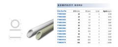 Fıratboru Pprc 50 Mm Kompozit Boru Pn25 50’Lik Kompozit Boru 4 Mt (Cam Elyaf Takviyeli)