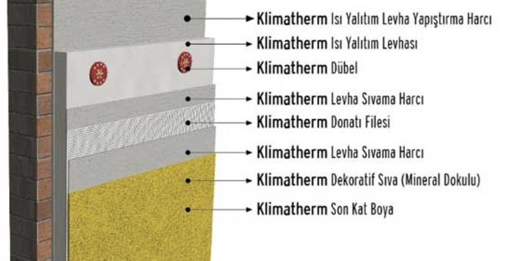 Dyo Klimaterm Karbon Maxi 50 Mm Isı Yalıtım Levhası (Mantolama) 5 Cm Takım Fiyat
