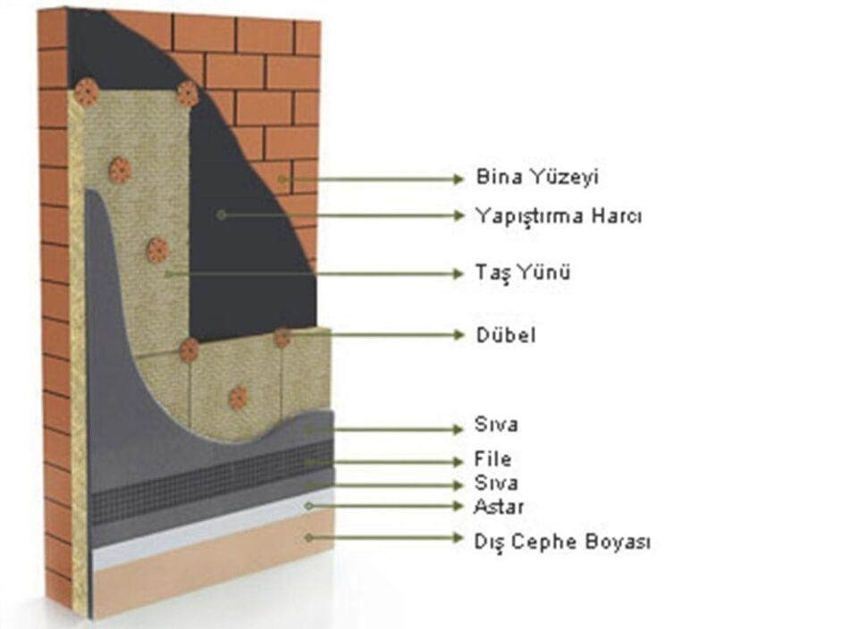 Dyo Taşyünü Maxi 4 Cm 150 Yoğunluk 4 Cm Maxi Taşyünü Takım Fiyat
